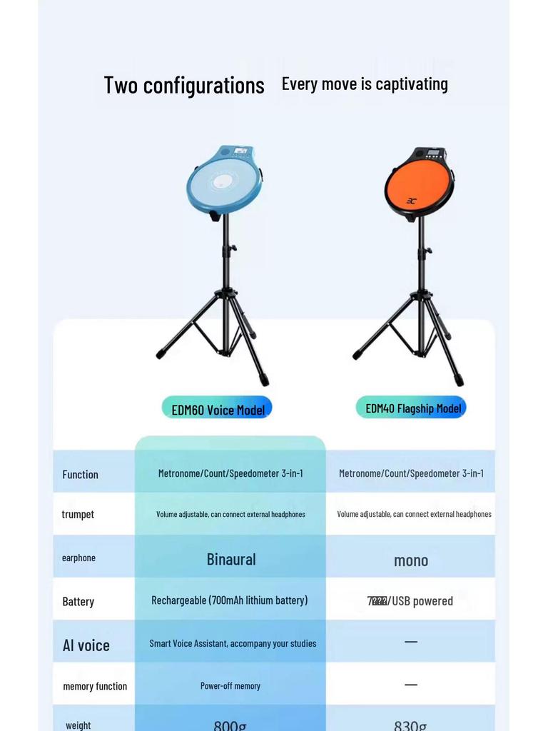 Yinuo Silent Drum Practice Set with Rack & Metronome