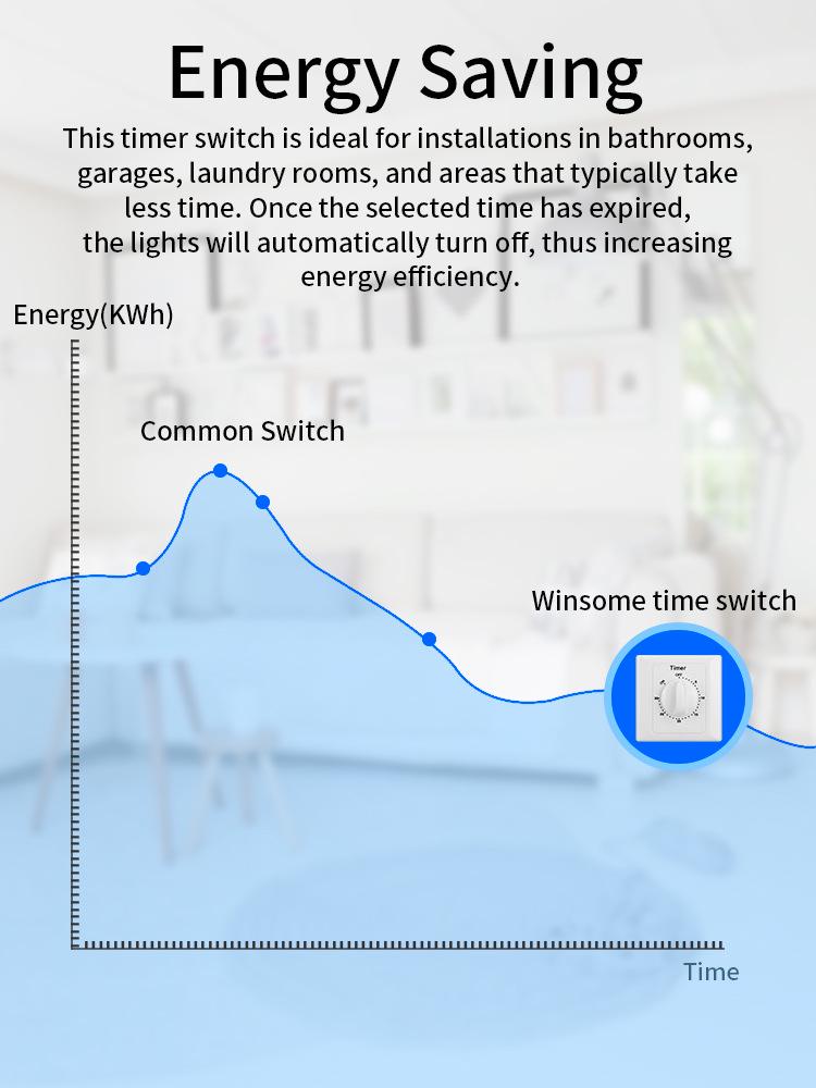 Digital Countdown Timer Switch for Surface-mounted Home Installation