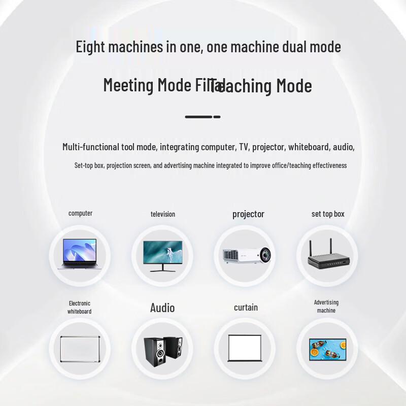 Wan'ao Interactive Touchscreen Smart Board for Education & Conference CN plug (adapter included)