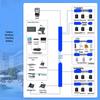 4G Explosion-Proof Emergency Command IP Phone System (CN Version)