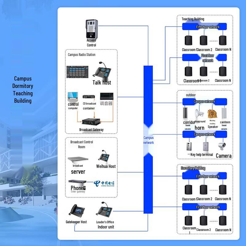4G Explosion-Proof Emergency Command IP Phone System (CN Version)