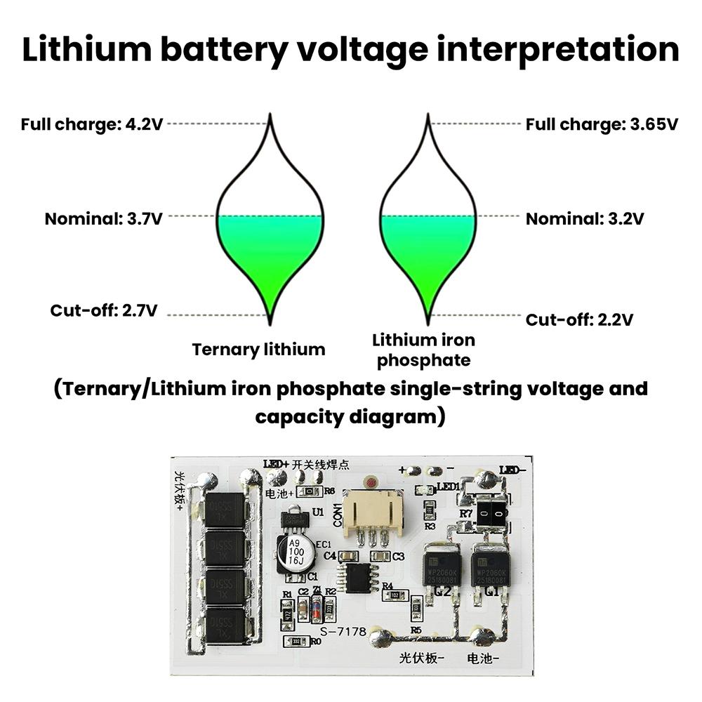 3.2V/3.7V/6.4V/7.4V High Power Solar Controller for Giant Street Light, Stepless Dimming, Stable High-Brightness LED Module