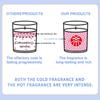 Rose Scented Cylinder Candle - Ideal for Home, Bedroom, Wedding, Festival, and Souvenir