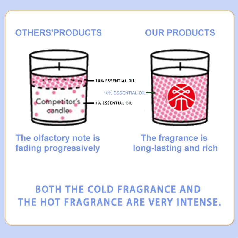Rose Scented Cylinder Candle - Ideal for Home, Bedroom, Wedding, Festival, and Souvenir
