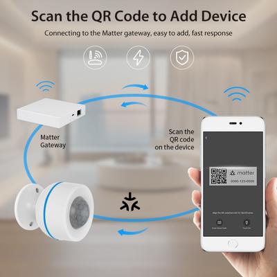 Control de acceso y alarma – Sensores y alarmas