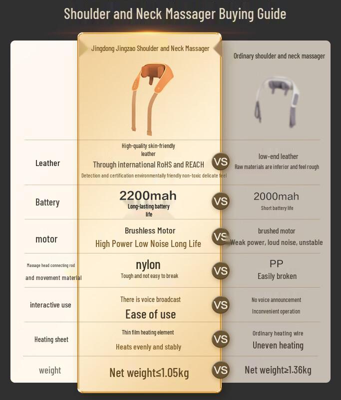 Jingdong Smart P7 Pro Neck & Shoulder Massager CN plug (adapter included)