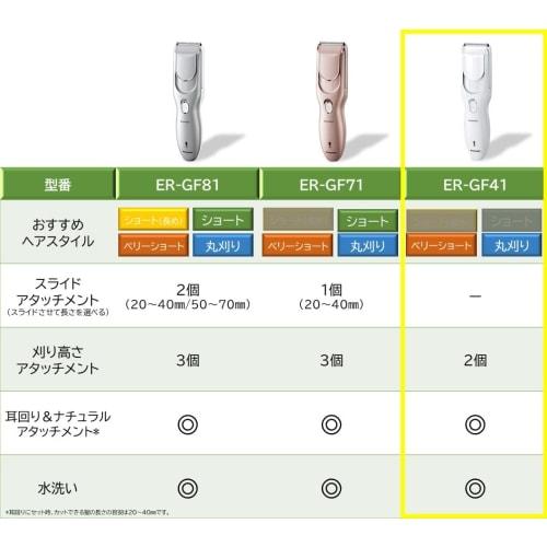 Panasonic Hair Clipper Hair Cutter Rechargeable AC Type White ER-GF41-W