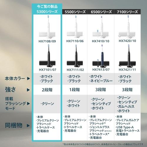 [2025 Model] Philips Sonicare ProtectClean 5300 Electric Toothbrush (Premium Clean Brush Head, Charger Stand, and Travel Case Included) HX7101/07 Blac