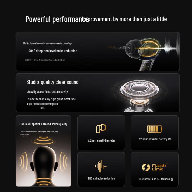 SANAG T50 Pro True Wireless Active Noise Cancelling Earbuds