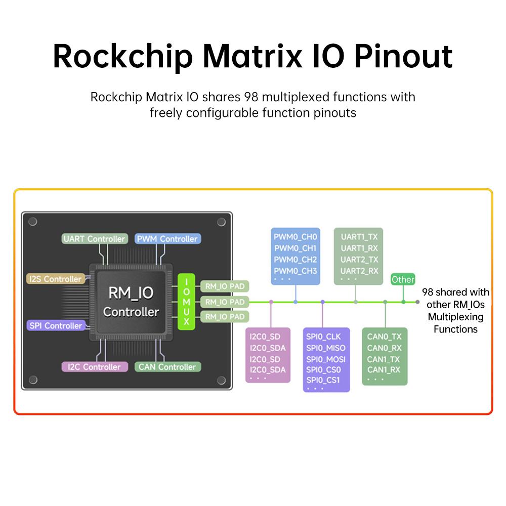 Luckfox Lyra/Luckfox Lyra B Luckfox RK3506G2 Three core Processor Arm Cortex-A7 Module Mini Linux Intelligent Development Board