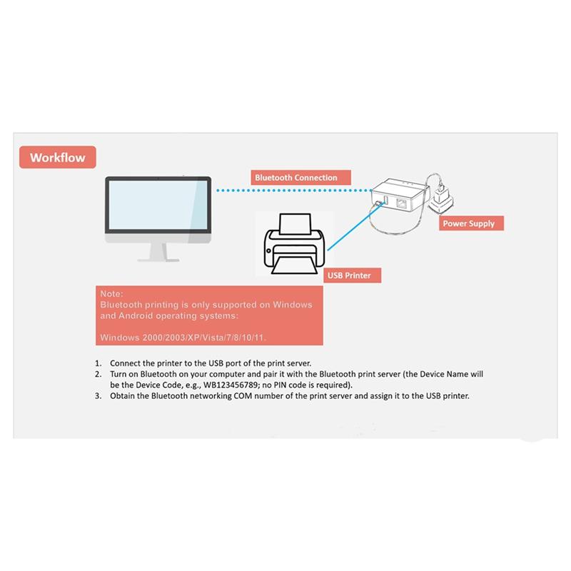 A96I-Wifi Ethernet Bluetooth Print Server, Transform Your USB Printer Into A Wireless Printer. EU PLUG