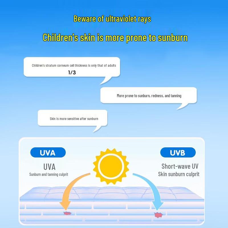 Children's SPF50 Sunscreen Spray