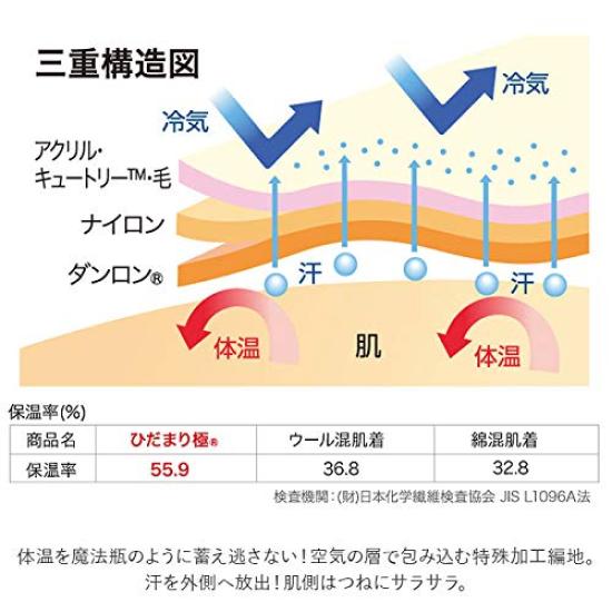 Healthy Underwear Hidamari Goku Size KW801 Women's Innerwear, M,