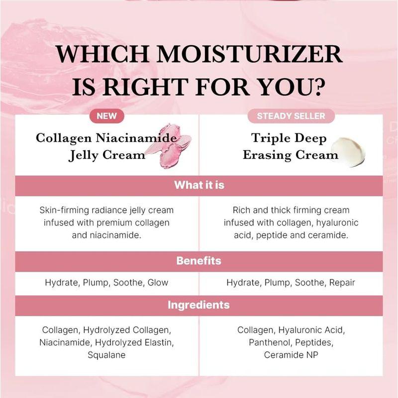 Medicube Kollagen-Gelee-Creme