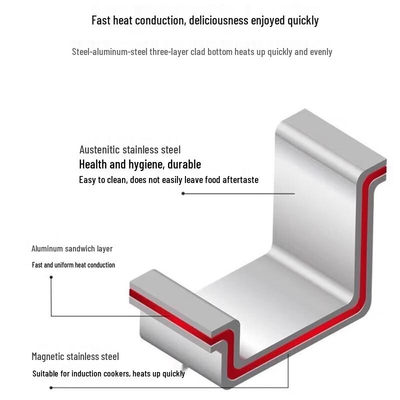 Zwilling Nova Plus 24cm Stainless Steel Deep Stock Pot & Steamer Set