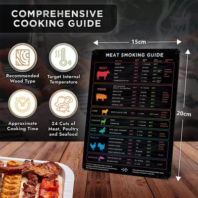 LMETJMA Magnet na teplotu mäsa Vodotesný Sprievodca grilovaním na BBQ a v udiarni Teplotná tabuľka varenia hovädzieho hydiny rýb bravčového JT294