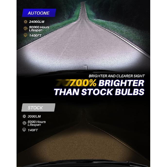 AUTOONE Upgraded 9006 LED Light Bulb, 700% Brighter HB4 Light Lamps With Turbofan, 6500K Cool White, 1:1 Mini Size Halogen Bulbs, Pack Of 2