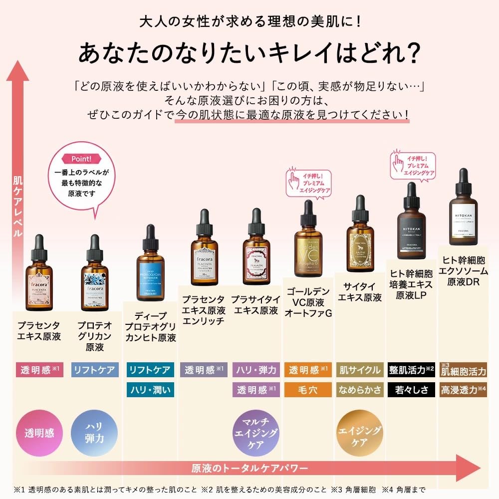 Fracora Human Stem Cell Exosome Concentrate DR High-Concentration Introductory Serum 30mL