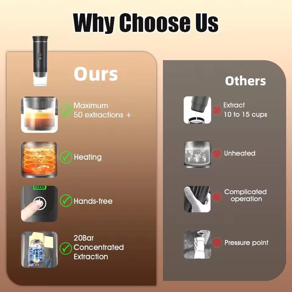 2025 m. patobulintas USB automobilinis ir lauko nešiojamas mini espreso aparatas - belaidis šildomas slėginis kapsulinis kavos virimo aparatas