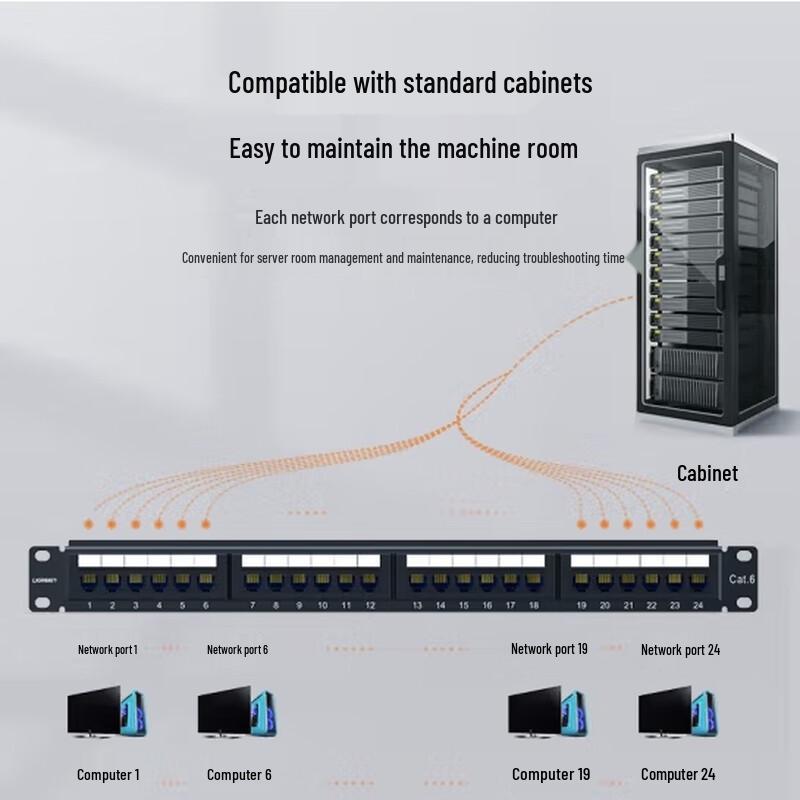 Ugreen NW127 Cat6 24-Port Network Patch Panel