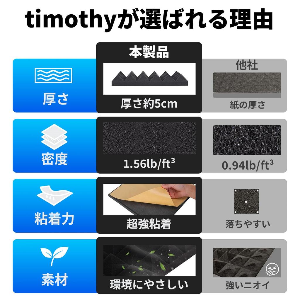 [timothy] Panele Piramidalne Dźwiękochłonne, Gąbka Dźwiękochłonna, Arkusze Dźwiękoszczelne, Zestaw 12-częściowy lub Zestaw 24-częściowy, 30x30x5cm, Wysoka Gęstość,
