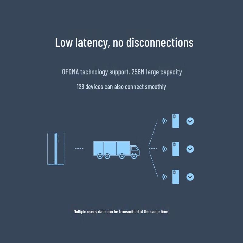 Xiaomi Router AX3000 WiFi 6 (CN Version)