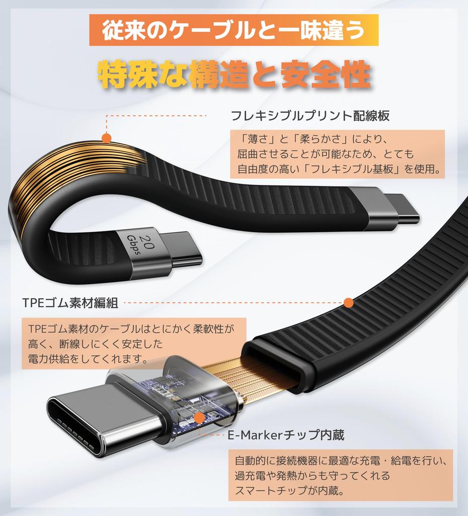 Flex to Short Cable Flat High Speed Data Transfer 20Gbps High Speed PD Charging 100W USBC USBC to Flat Cable Compatible with Thunderbolt 3 4 Ezo®