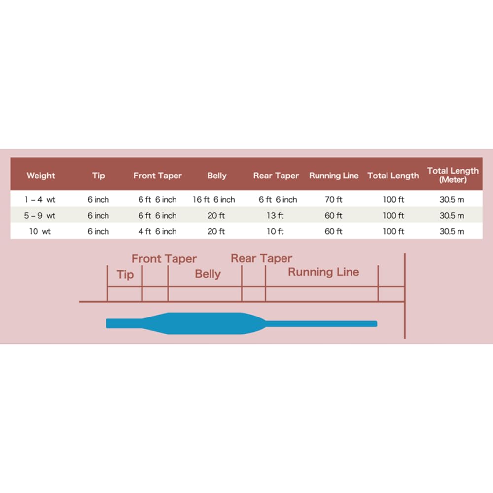 River Peak WF (Weight Forward) Sinking (Brown, WF-6S Type2)