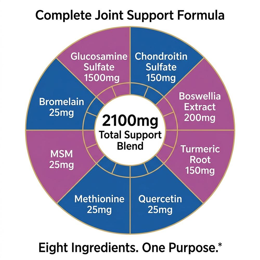 Balincer Glucosamin Chondroitin Kapseln, Extra Stärke, 2100mg, MSM, Kurkuma, 120 Kapseln