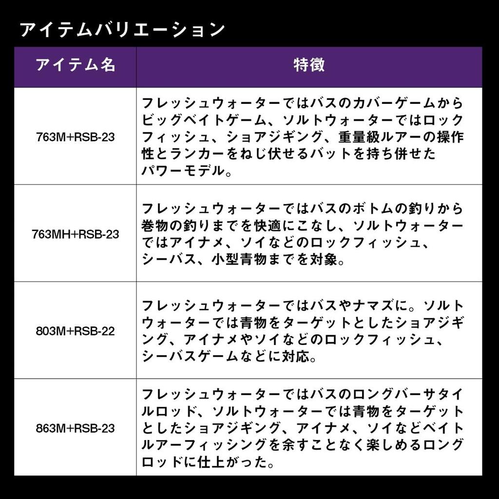 Daiwa Heartland Liberalist Rod 3-Piece Multi-Function (733MLRSS-24)