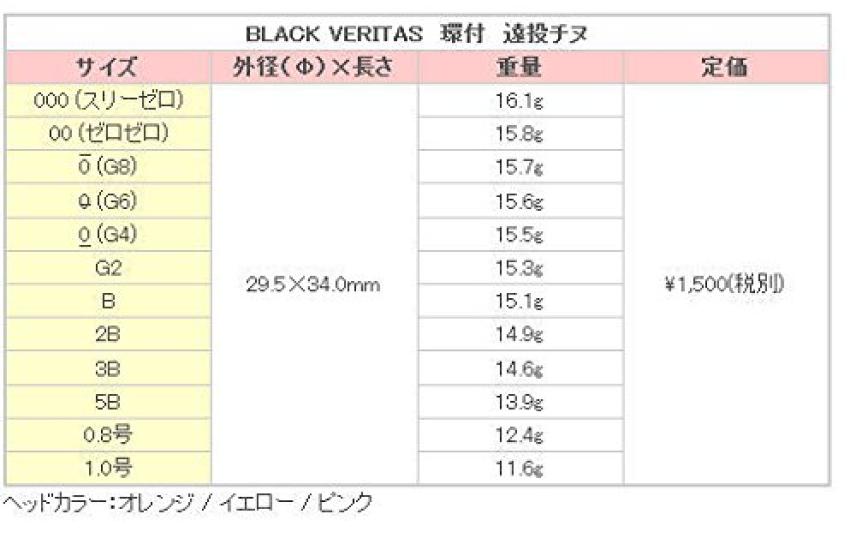 Grex Plus Black Veritas Ringed Black Porgy Fishing Float Pink Long-Distance (with Ring) (B/Pink (with Ring))