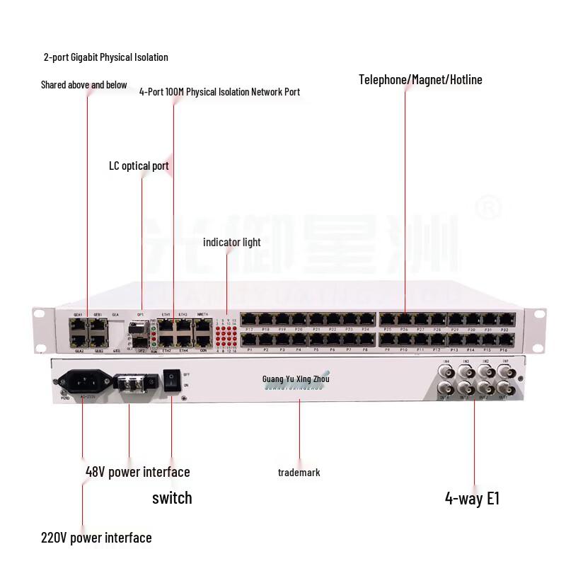 Guangyu Xingzhou GY-4E124F16P Multi-Service Fiber Optic Multiplexer