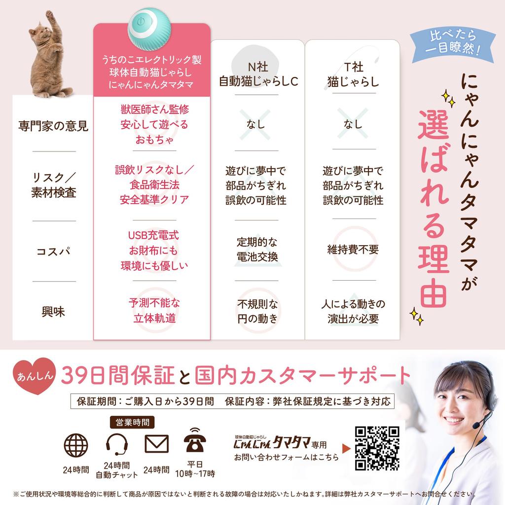 Uchinoko Electric Spherical Automatic Cat Teaser Meow Meow Tama Tama for Cats USB Rechargeable Designed To Prevent Ingestion Stress Relief Domestic