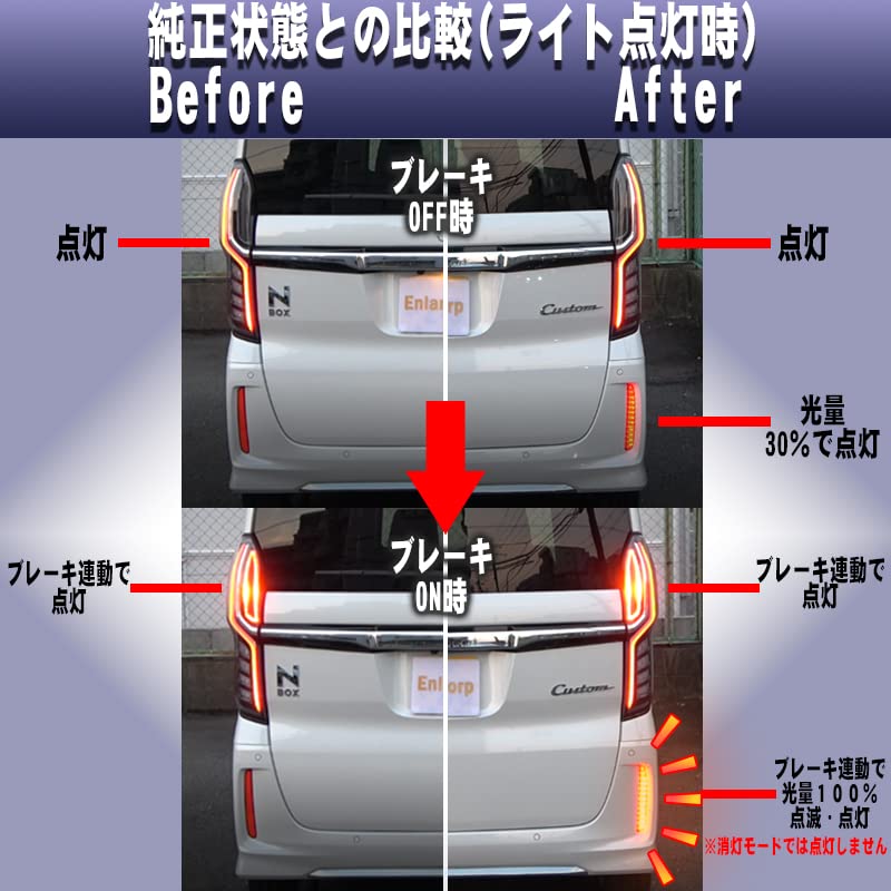 N-BOXcustom JF3 JF4 All Lighting + LED Reflector Flashing Kit Complete Coupler On Year: December 25, 2020 or later