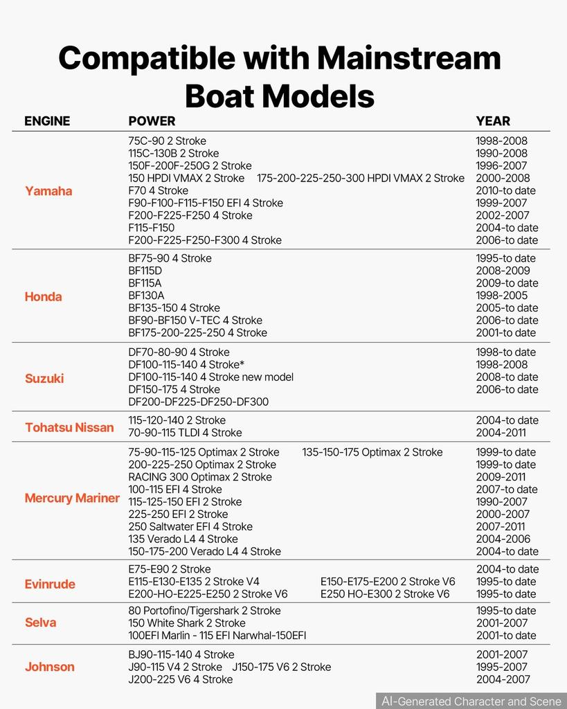 Hydraulic Steering Kit 300HP Hydraulic Outboard Steering System 7.92m, Marine Boat Steering System, 2.5 MPa Helm Pump, Two-Way Lock Cylinder, 7.92 m