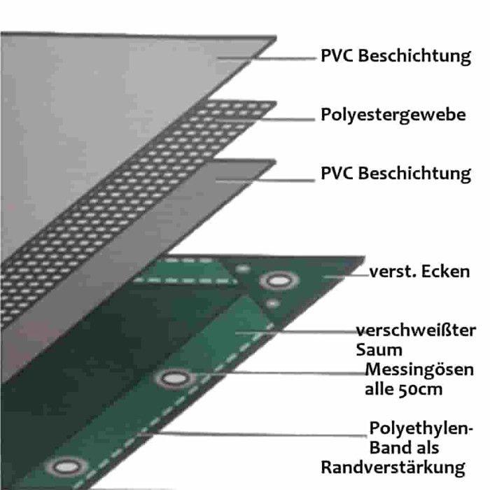 Grüne PVC-Plane 2x3m 650g/m²: Robuster und wasserdichter Schutz