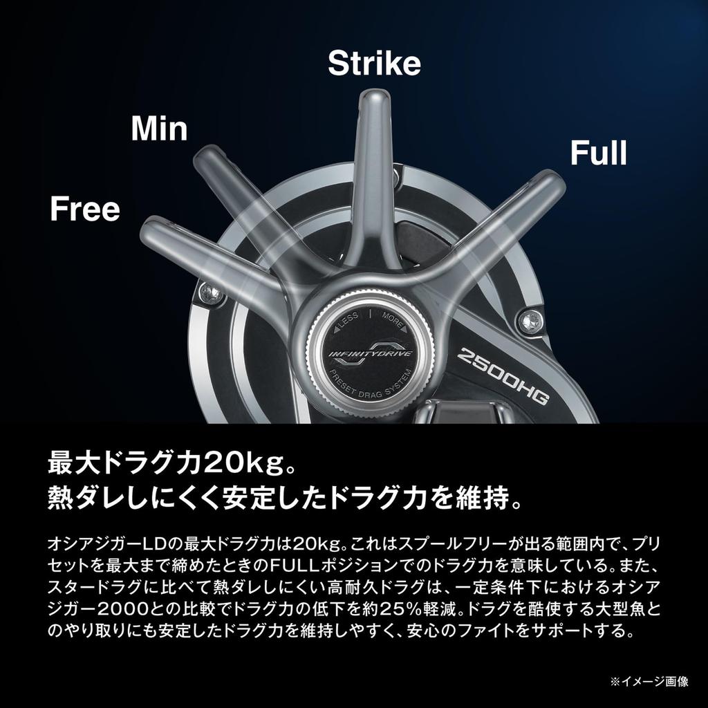 Shimano 24 Ocea Jigger LD 2500HG (Baitcasting Reel)