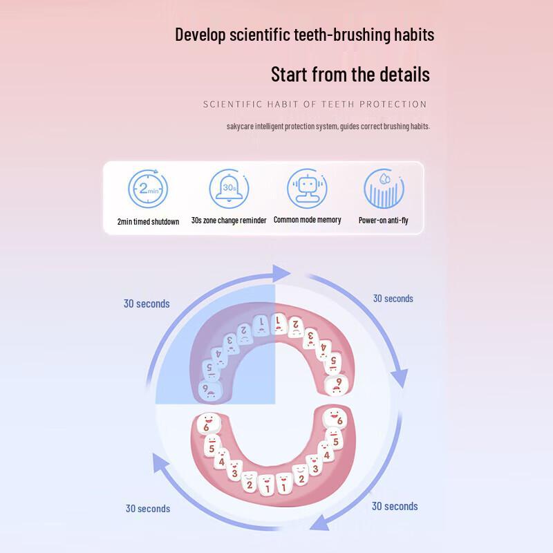 Saky+ F2 Sanrio Cinnamoroll Smart Sonic Kids Electric Toothbrush