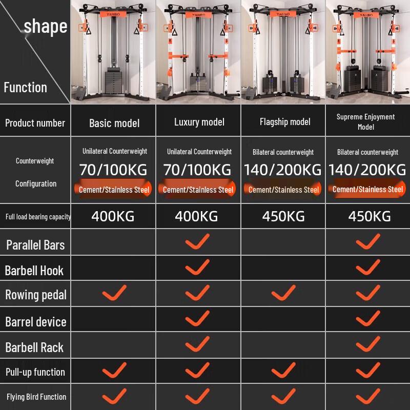 YANBO Multi-Gym Cable Crossover Machine