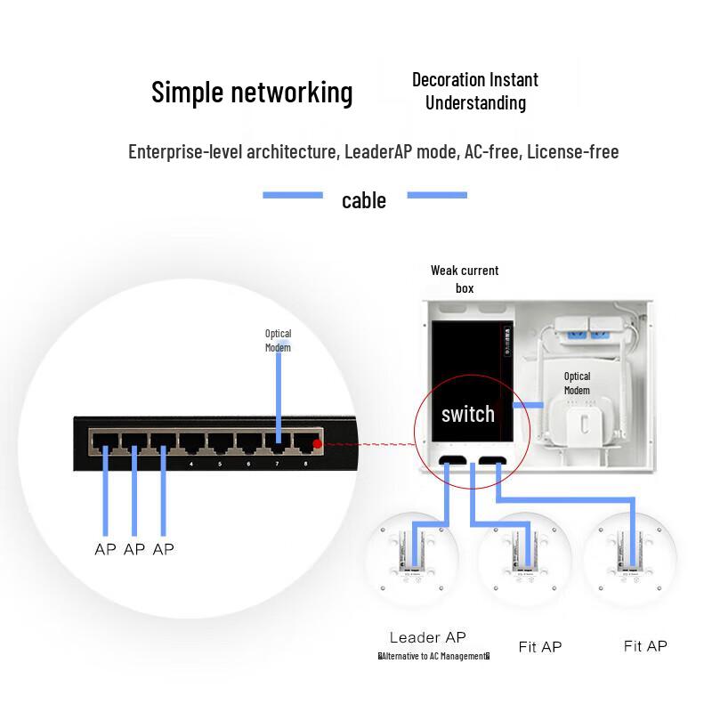 Huawei AirEngine Enterprise WiFi 6 Access Point (CN version)