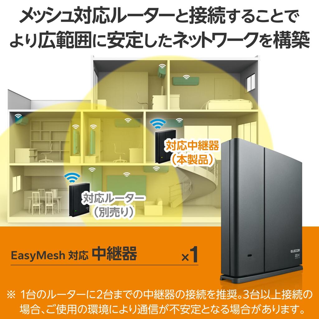 ELECOM WiFi Repeater 1201 574 Mbps EasyMesh Compatible Wi-Fi6 + WSC-X1800GS2-B