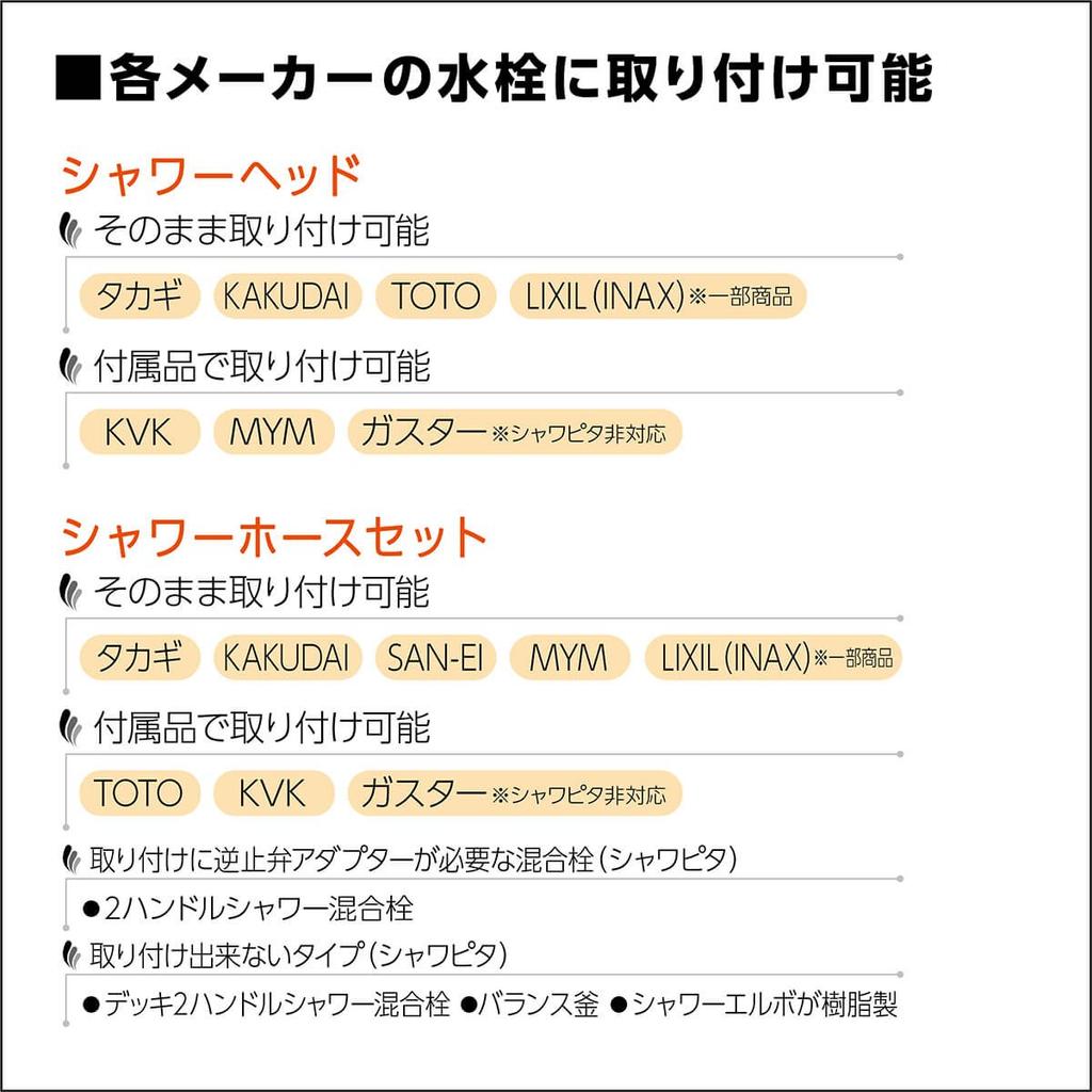 Takagi Air Beat Showa Pita Water-Saving Shower Head, Plated, Hand-Stop Function, No Tools Required, Easy Installation, Pearl White, JSB025BPWAZ
