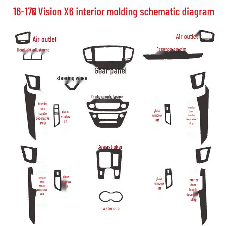 Geely Vision X6 2016-2017 Interior Color Change Gear Sticker
