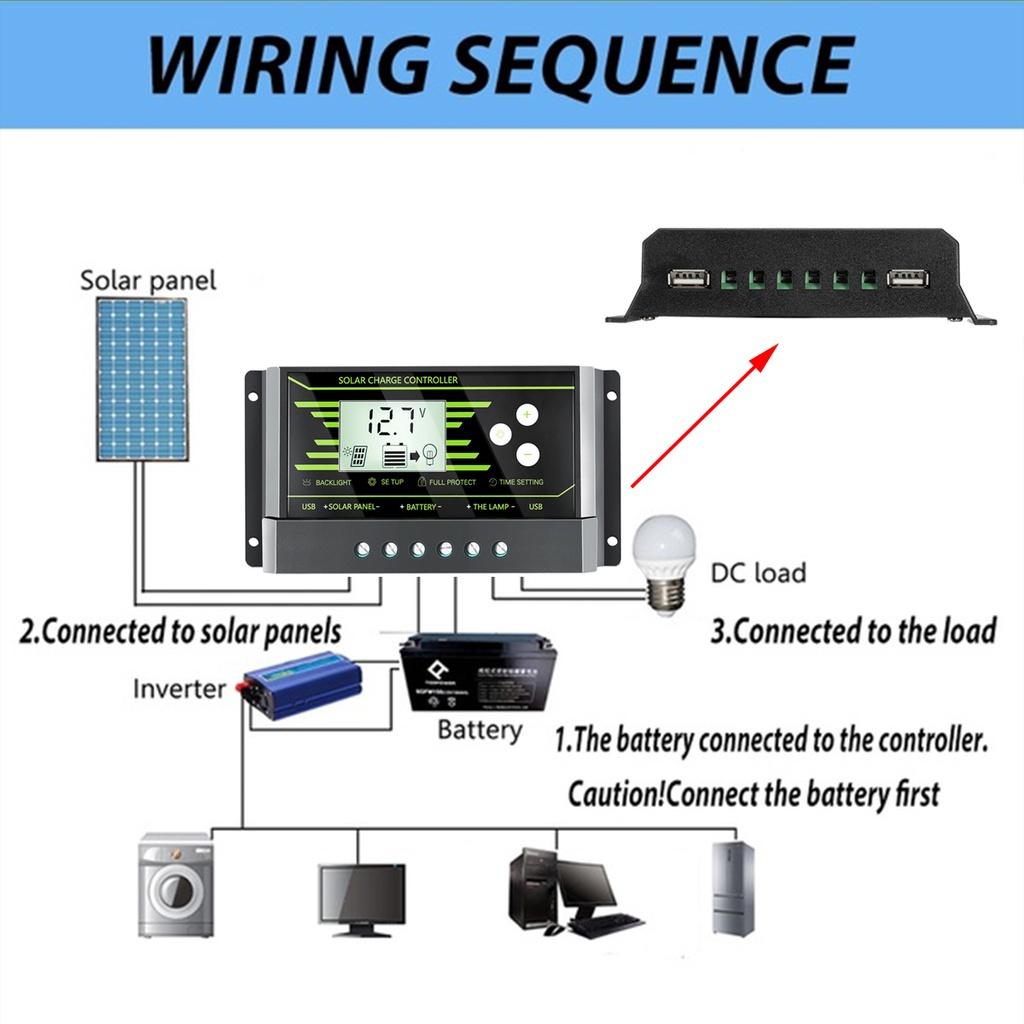 18/12V Solar Panel Light weight Solar Panel Mono crystalline cells solar battery charger With 10/20/30A Controller 100w