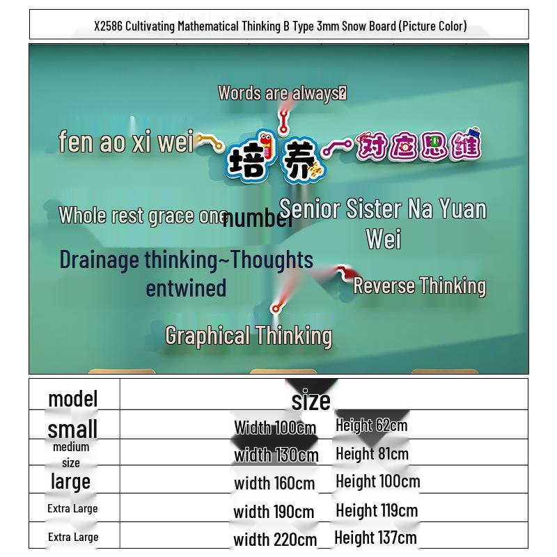 

Math Thinking Wall Stickers: Educational Classroom Decorations for Primary and Secondary School Olympiad Culture.