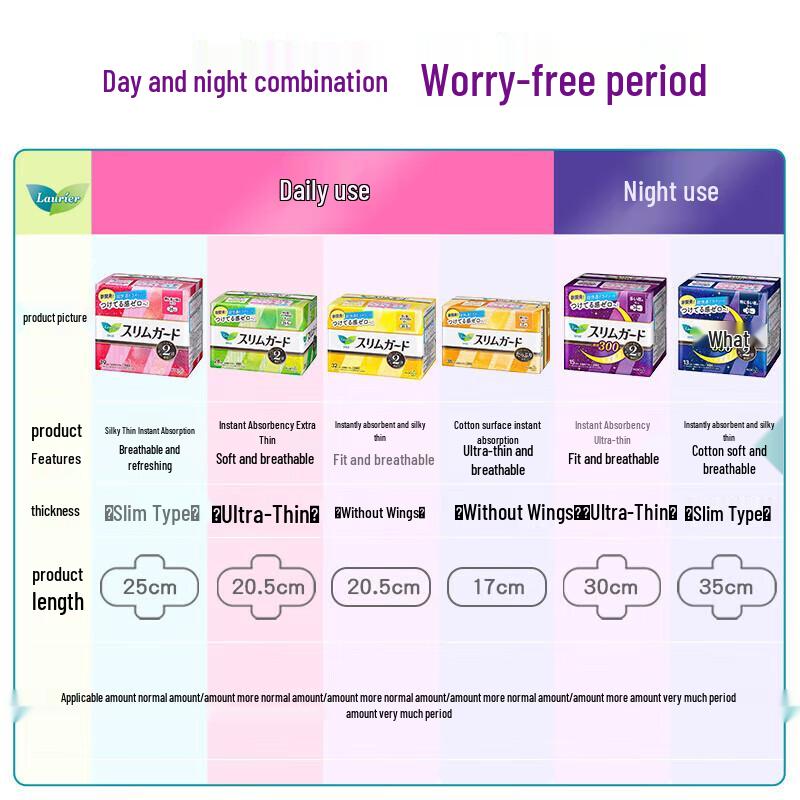 Kao Laurier S Series Ultrathin Daily Sanitary Pads