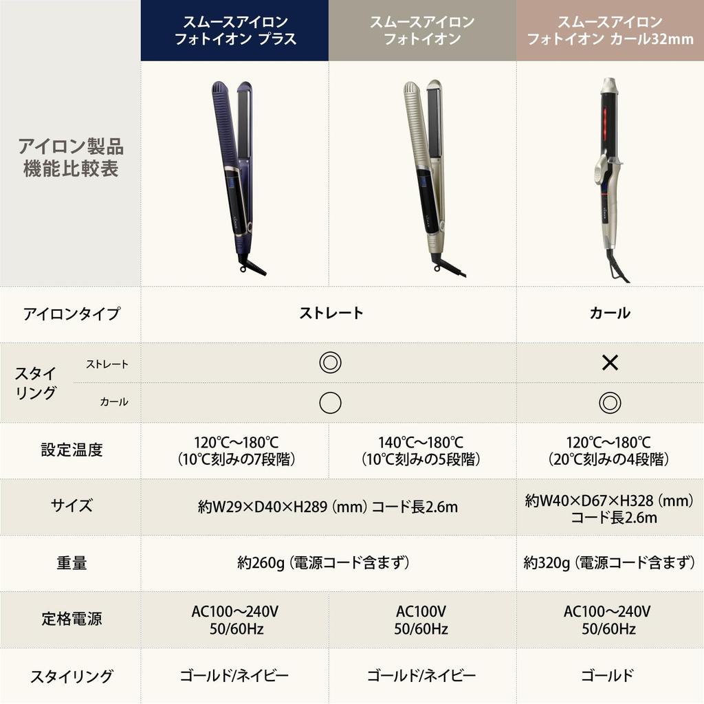Straight Hair Iron Smooth Iron Photo Ion International Voltage with Sticker Ya-Man Plus, Compatible, YJHB6LAM2, Navy,