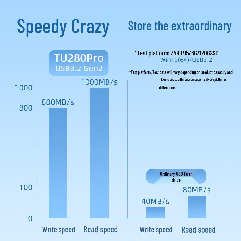 Lenovo Thinkplus TU280Pro Çift Arayüzlü SSD Flash Sürücü