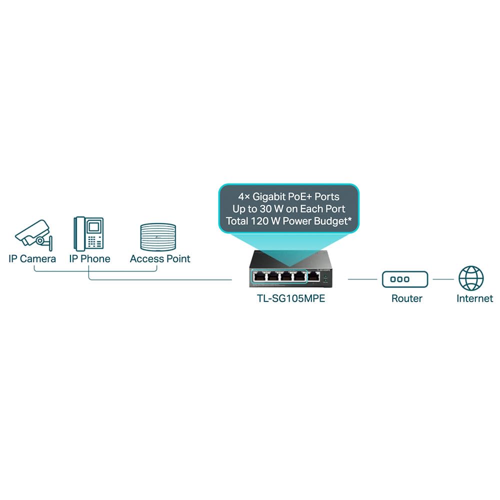 5 Port Gigabit Port 4 Port Gigabit Easy Smart Switching Hub TP-Link PoE+ TL-SG105MPE