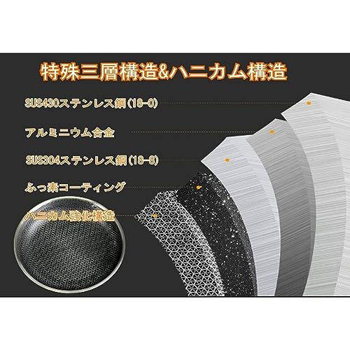 Mt-torimatsu MTI Honeycomb Triple-Layer Steel Frying Pan, 26cm, 70752026